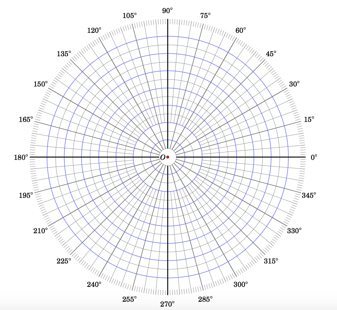 6 4 Polar Coordinates Mathematics LibreTexts