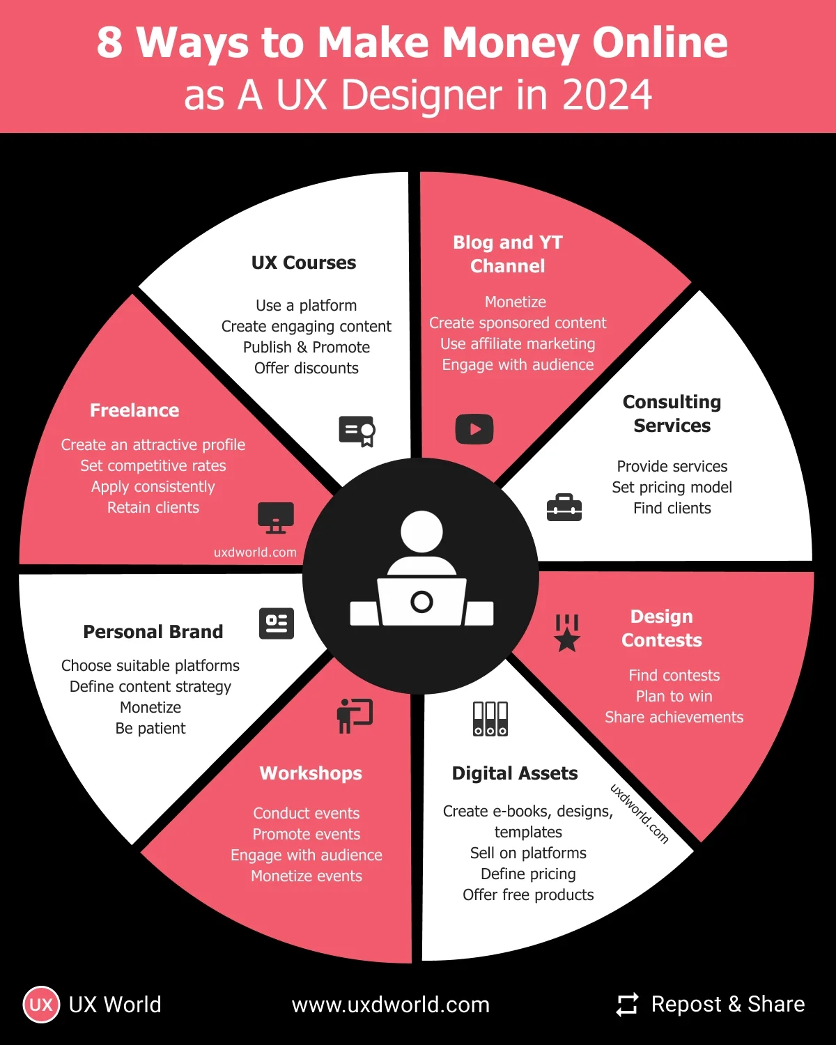8 Proven Ways To Make Money Online As A UX Designer In 2024 UX 