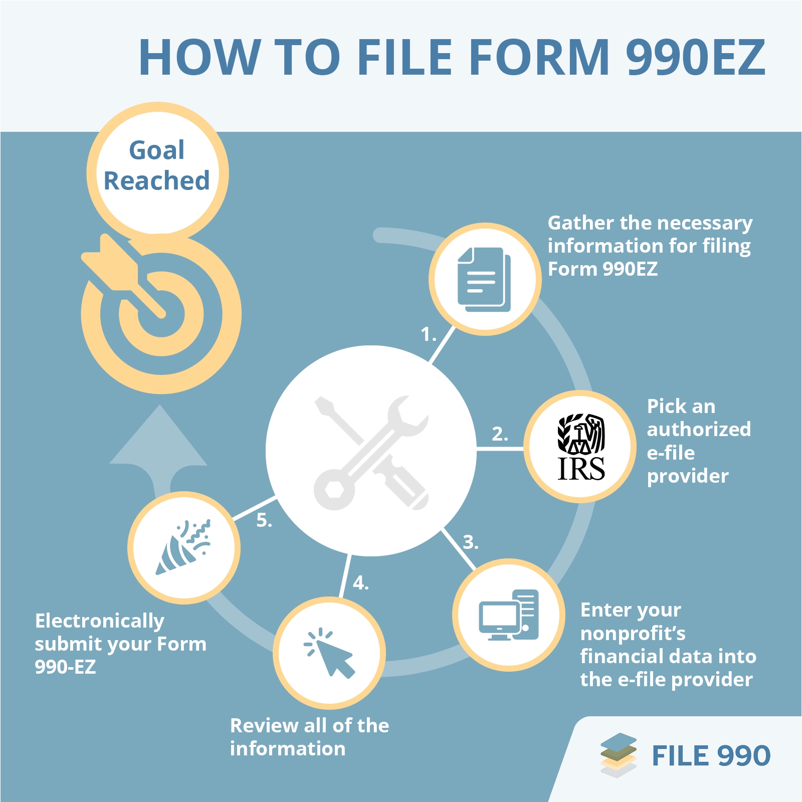 990EZ For Nonprofits Everything You Need To Know To File