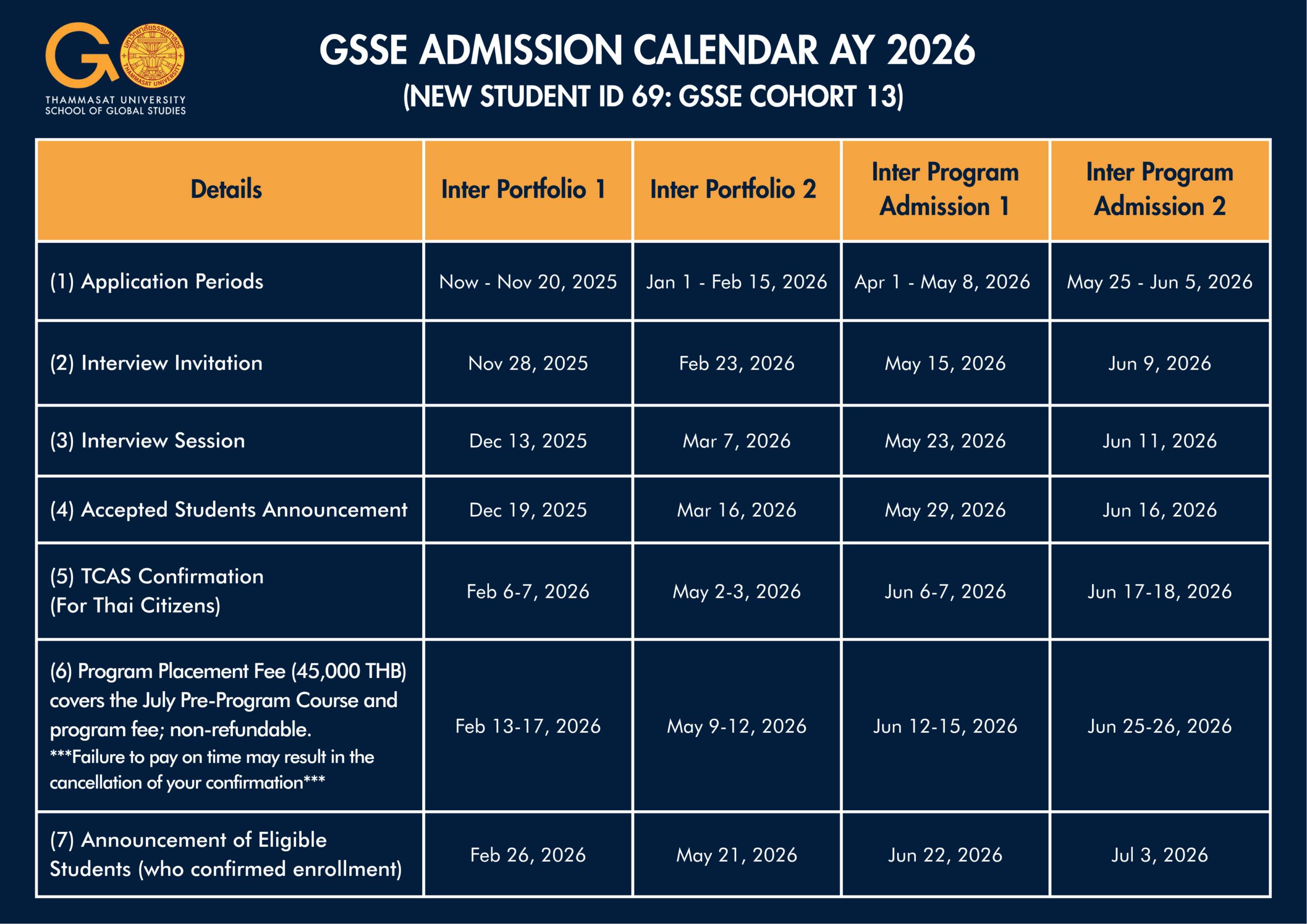 Apply BA The School Of Global Studies Thammasat University