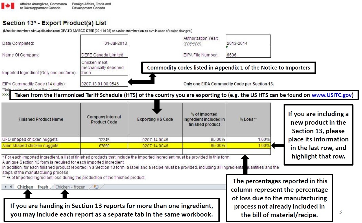 At A Glance Import For Re Export Program Forms And Procedures