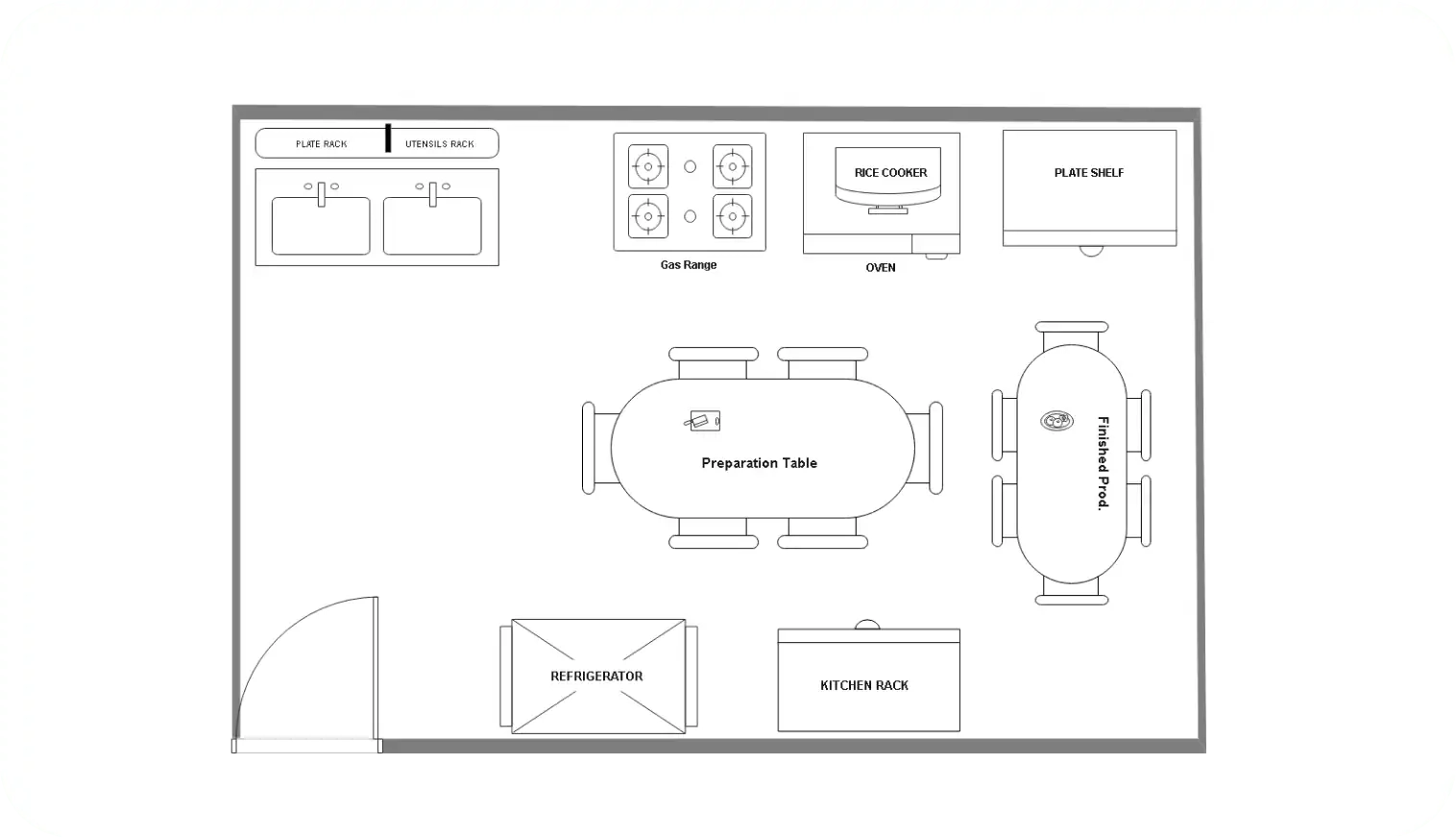 Diy Kitchen Layout Design Graph