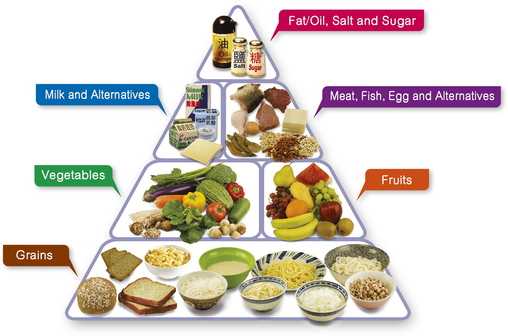 Centre For Health Protection The Food Pyramid A Guide To A 