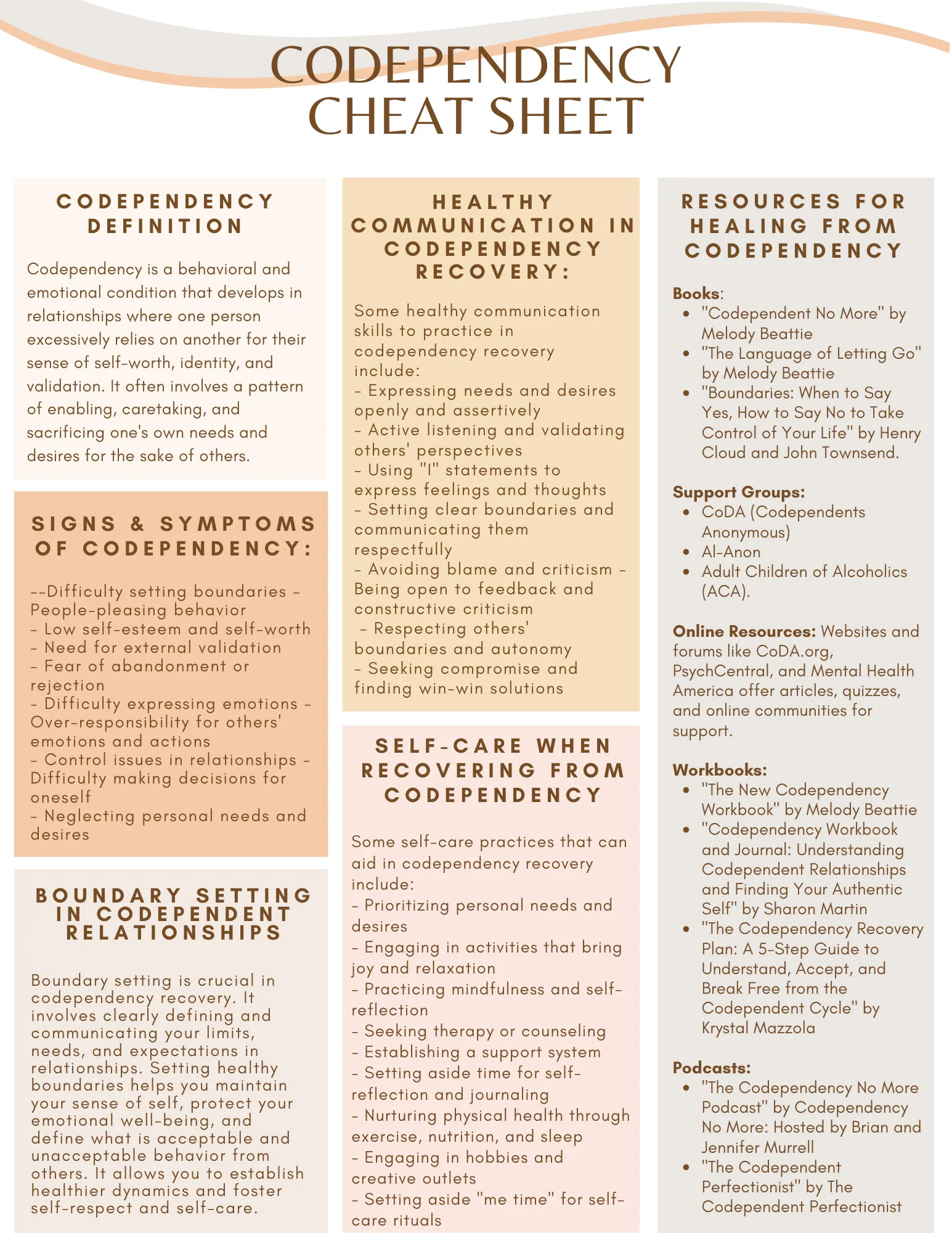 Codependency Cheat Sheet Healing In Relationships beginner s 
