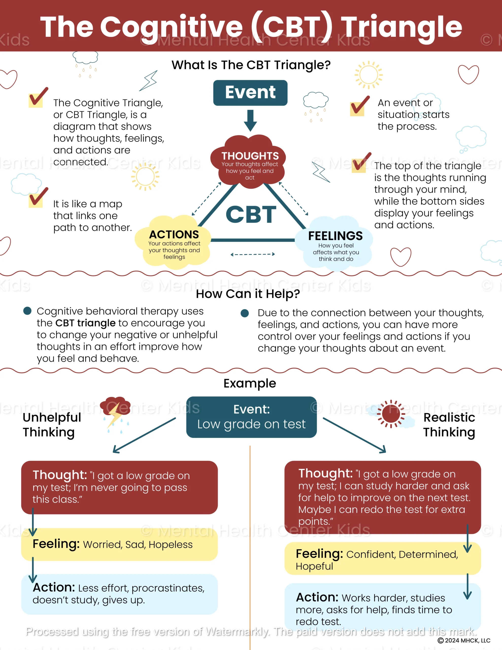 Cognitive CBT Triangle Handout