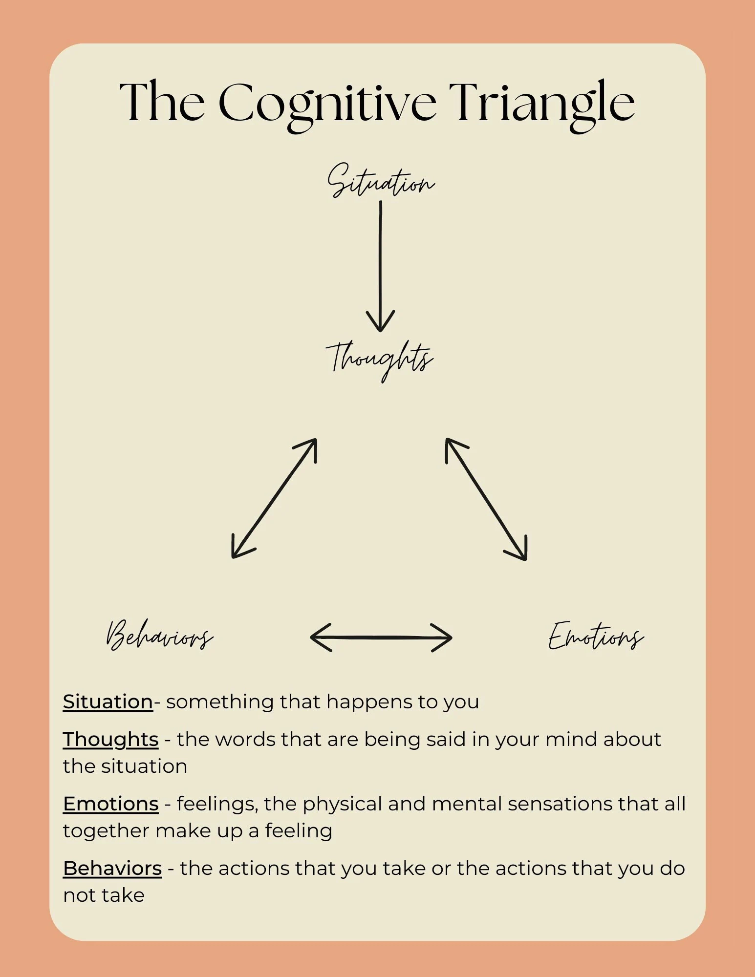 Cognitive Triangle Worksheet Therapy Print Educational CBT 