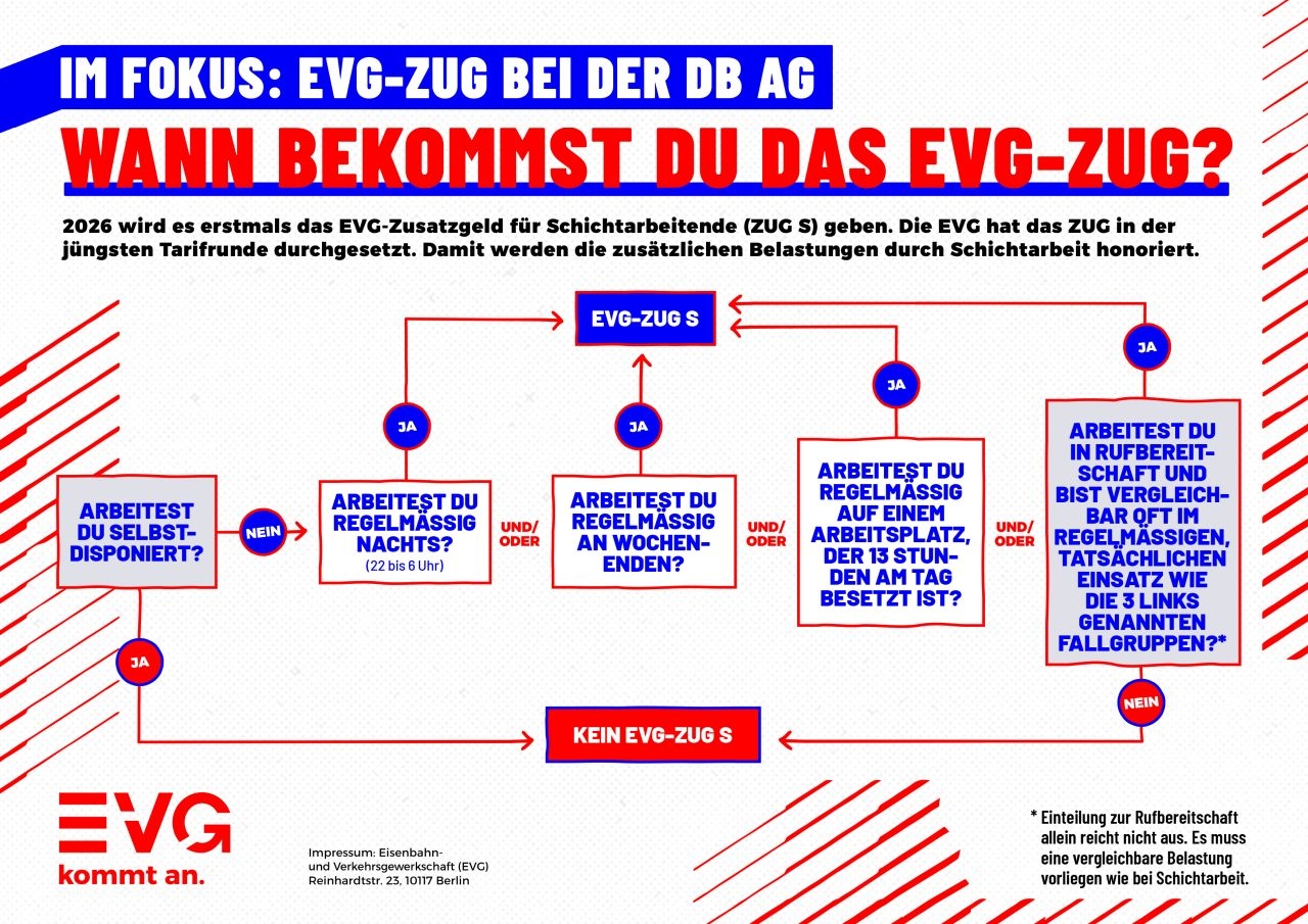 Extra Help Form 2026