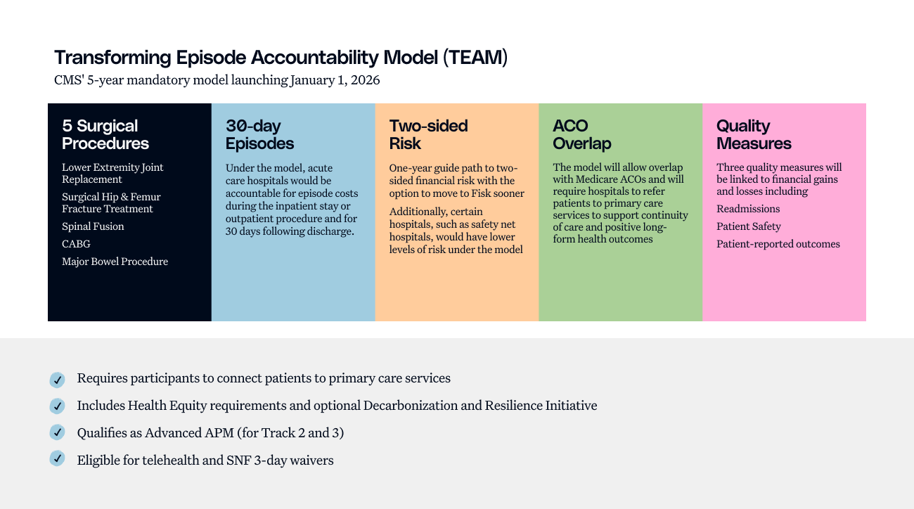 Gearing Up For CMS TEAM A Guide For Healthcare Leaders