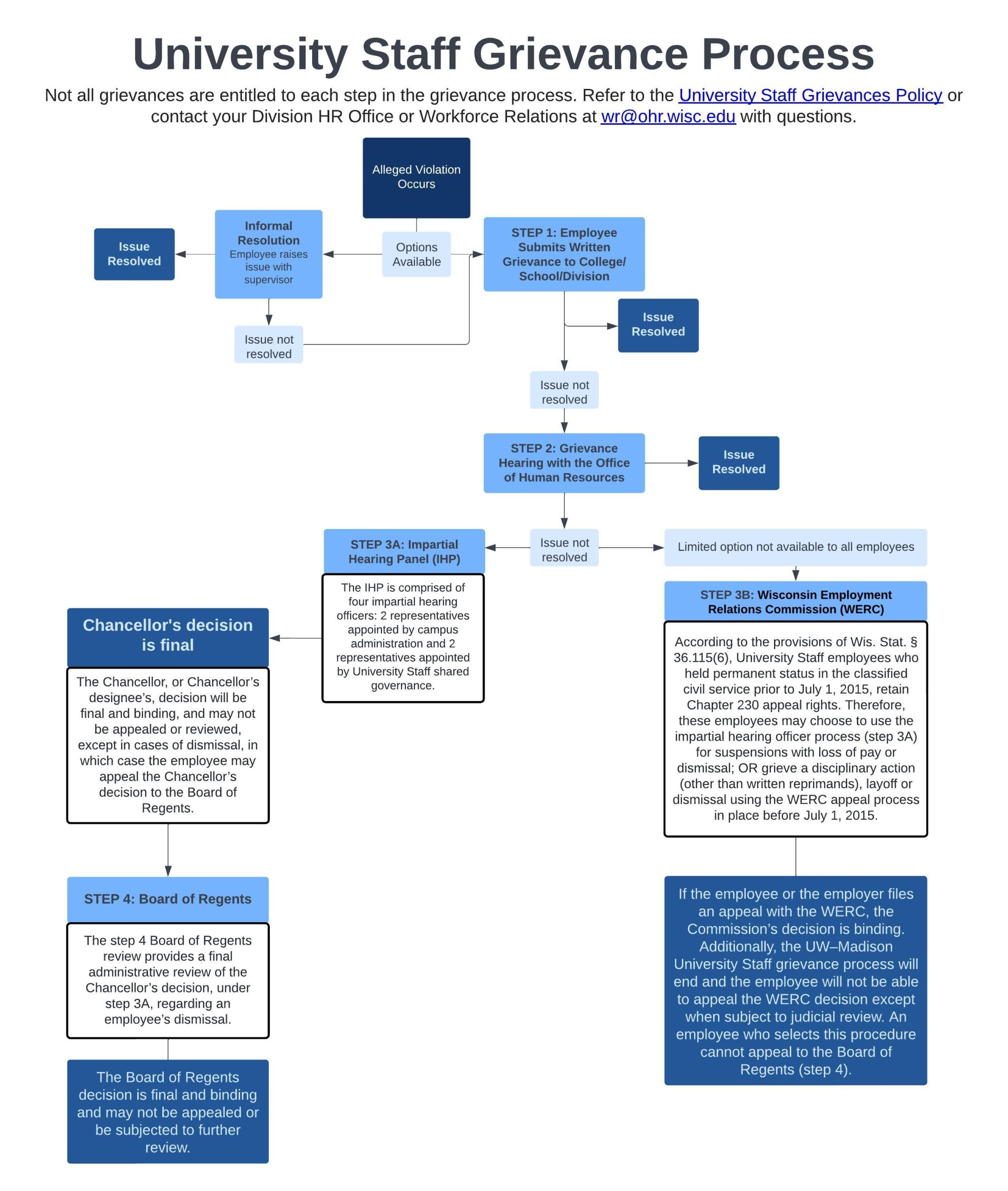 Grievances In The Workplace University Staff Human Resources 