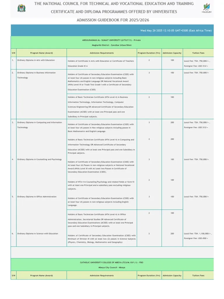 Guidebook For All Universities 2025 2026 PDF Diploma 