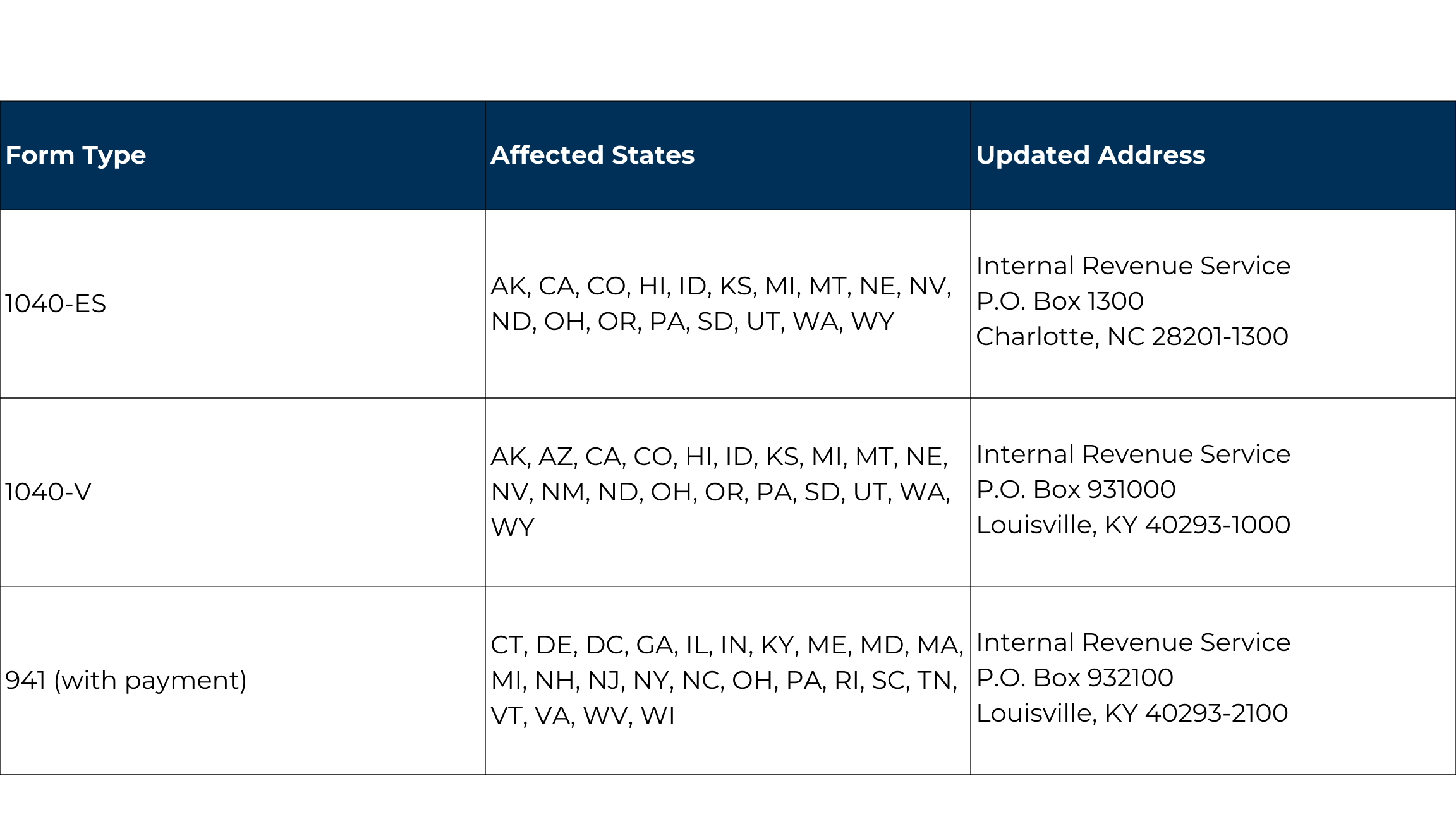 Irs Form 1040 V 2026