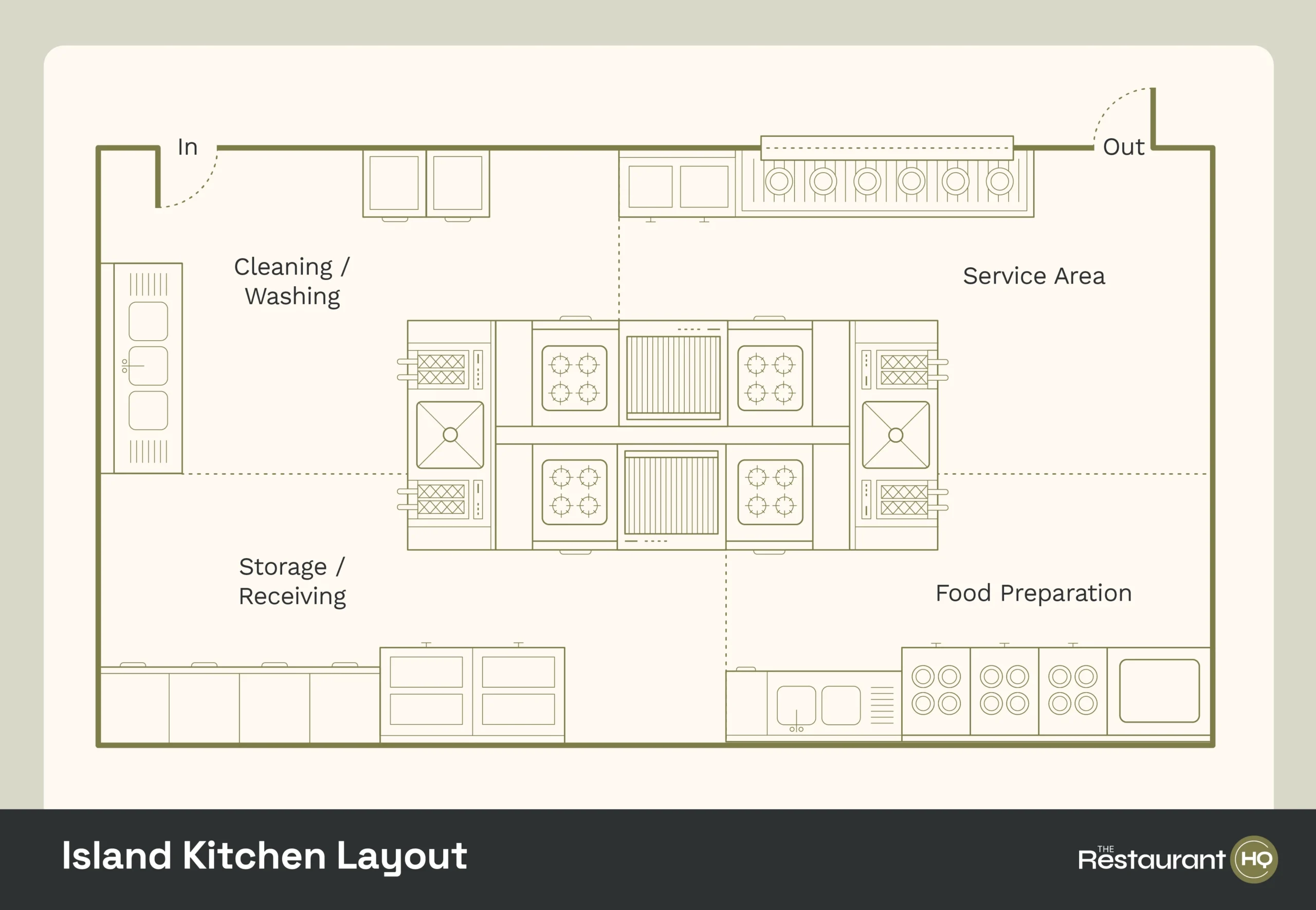 How To Design A Restaurant Floor Plan Layouts That Boost Profits 