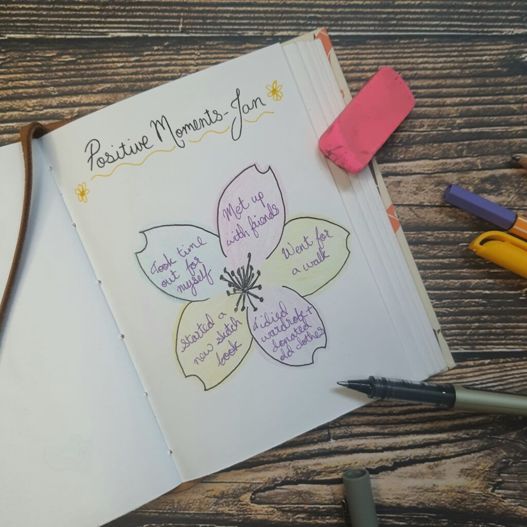 Journal Page Layouts Simple Ideas And Inspiration The Craft 