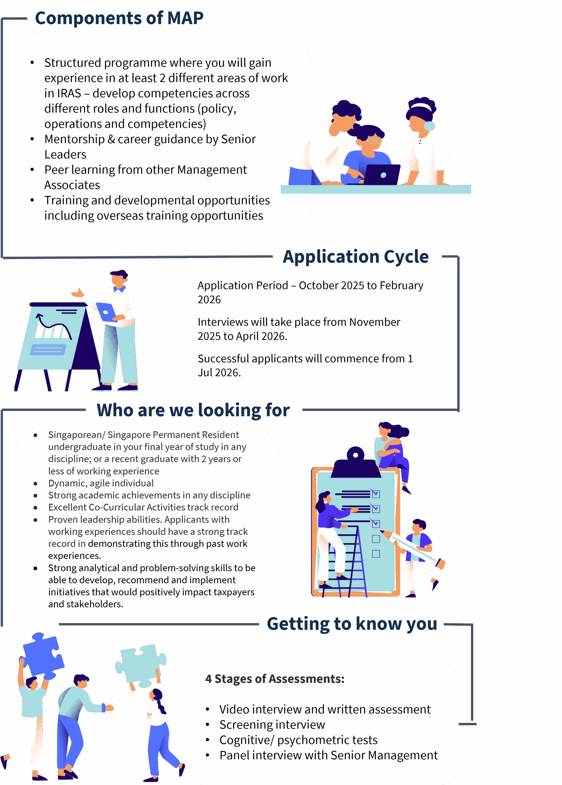 Management Associate Programme