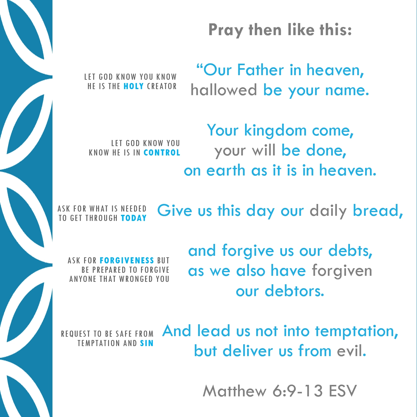 Matthew 6 9 13 How To Pray