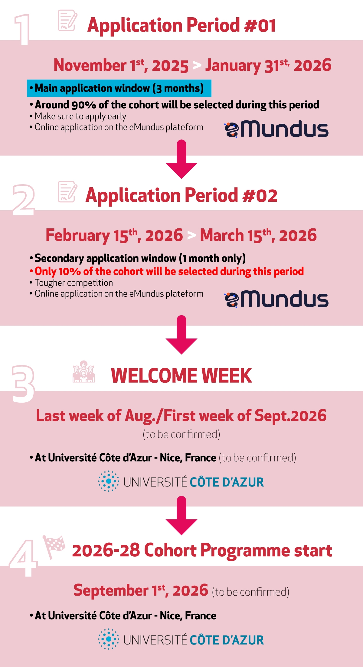MemBioMed Application And Registration Life