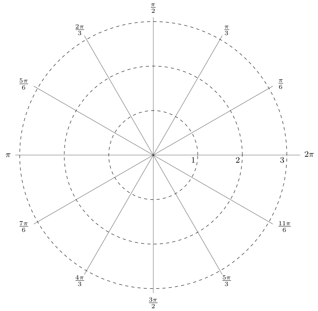 MFG Polar Coordinates