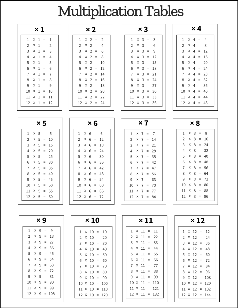 Multiplication Tables Free Printable PDF Templates Worksheets 