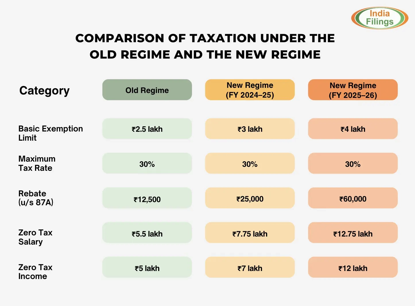 New Income Tax Slabs And Rates For FY 2025 26 AY 2026 27 