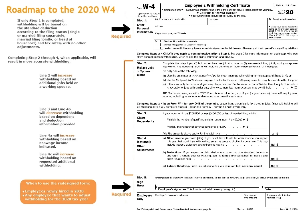 New W4 For 2021 What You Need To Know To Get It Done Right
