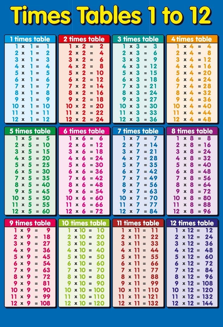 Times Tables 1 To 12 Printable