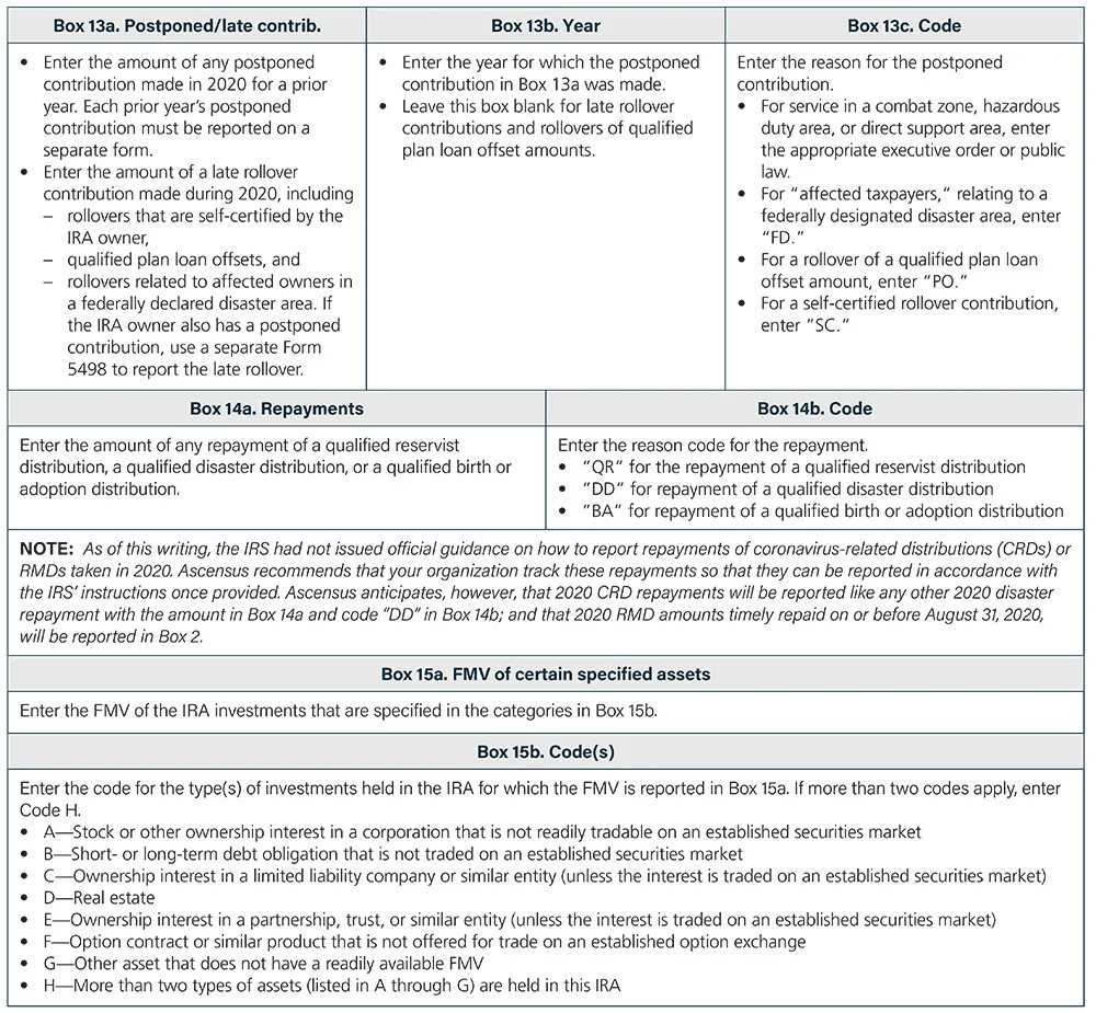 On Irs Form 5498 What Is Fmv