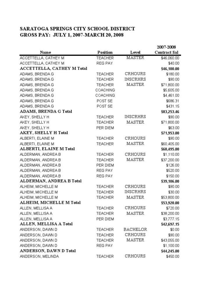 Saratoga Springs Teacher Salaries PDF Employment Compensation 