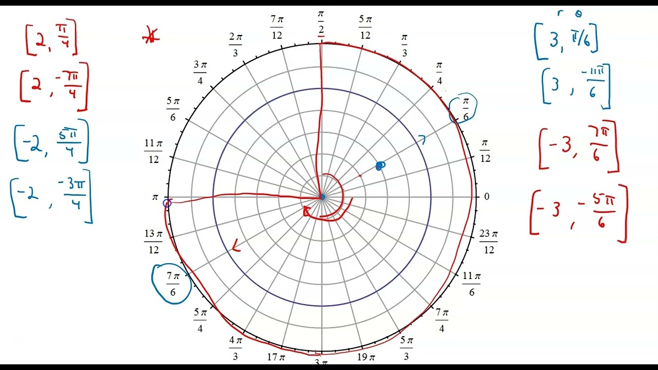 Section 6 3 Introduction To Polar Coordinates YouTube