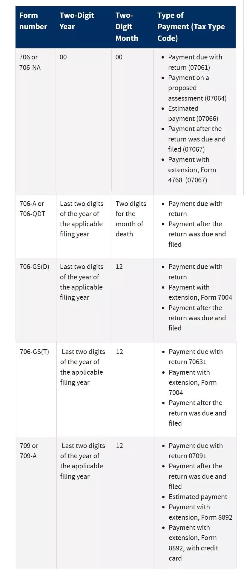 Irs Form 706 Instructions 2026