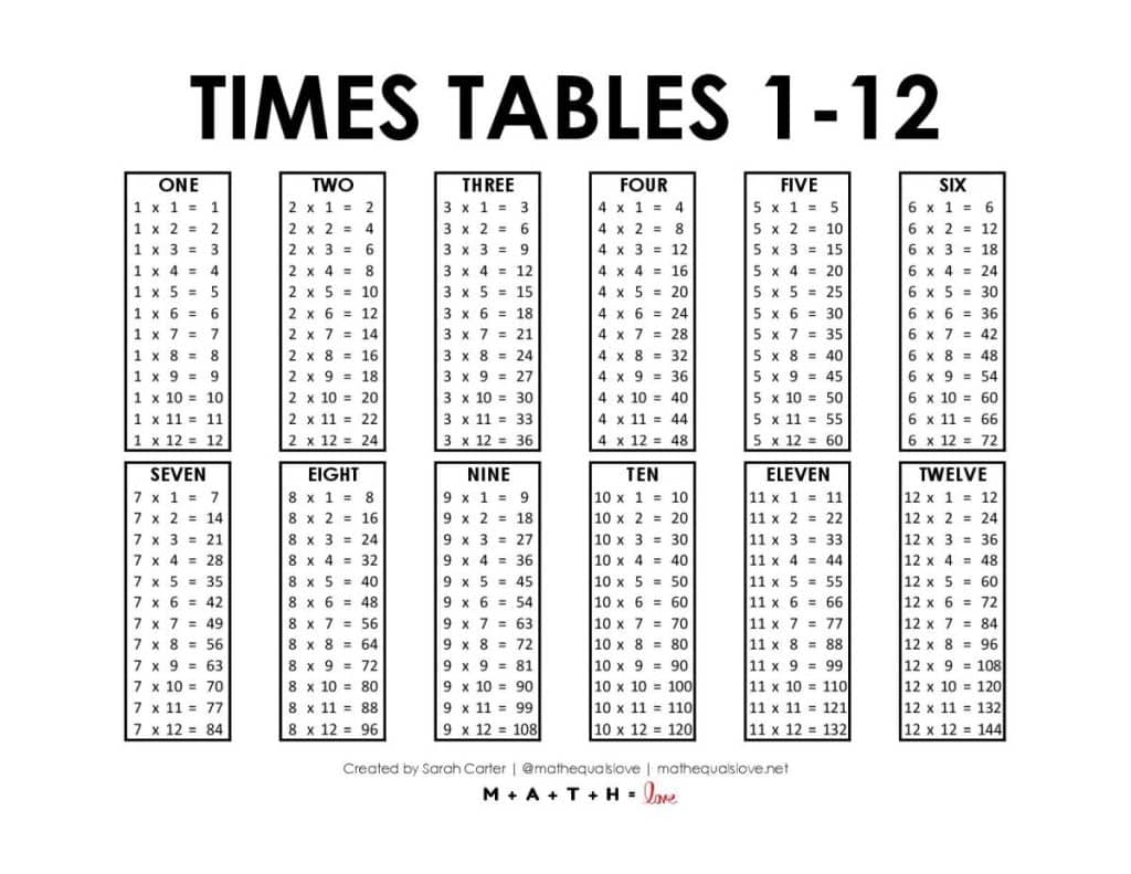 Multiplication Quiz 1 12 Printable