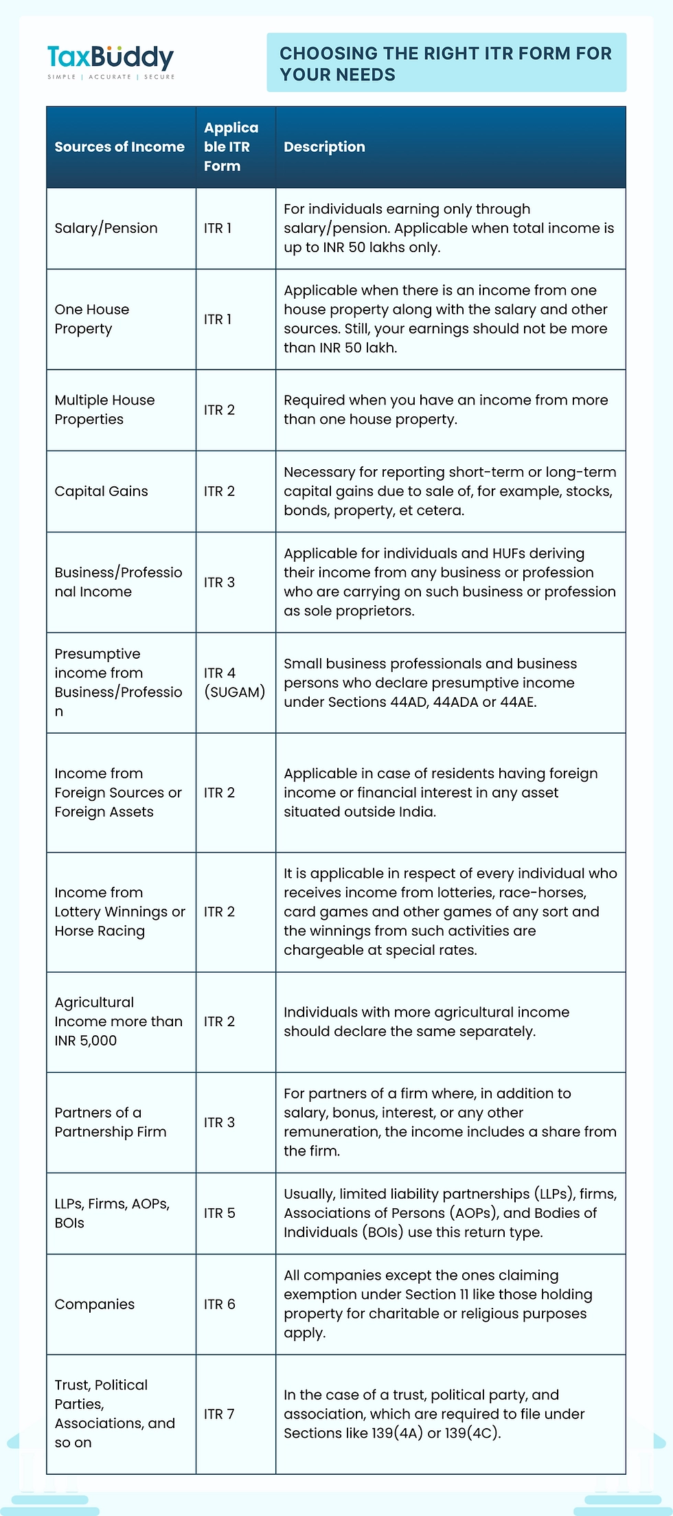 Types Of ITR Which ITR Should I File For F Y 2024 2025 