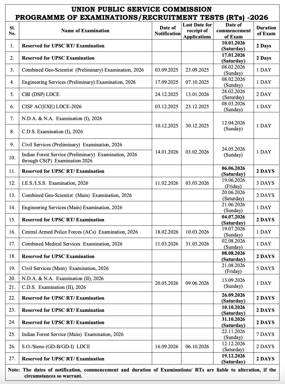 O Level Exam Form Date 2026
