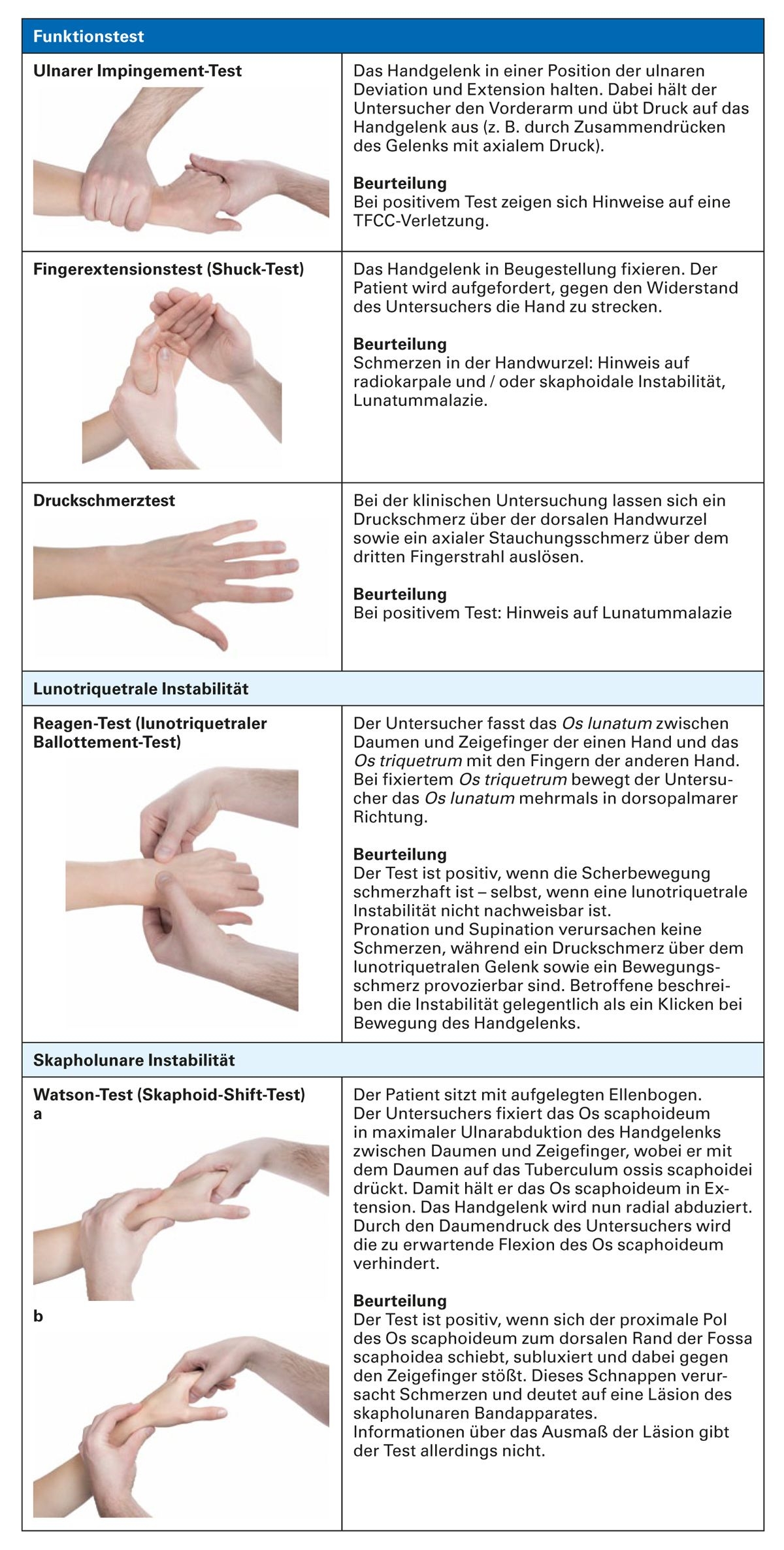 Verletzungen Und Erkrankungen An Handgelenk Und Daumenstrahl 