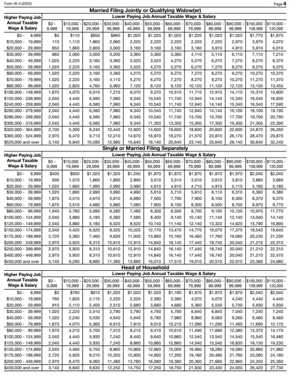 Irs Form W 4v Printable Version