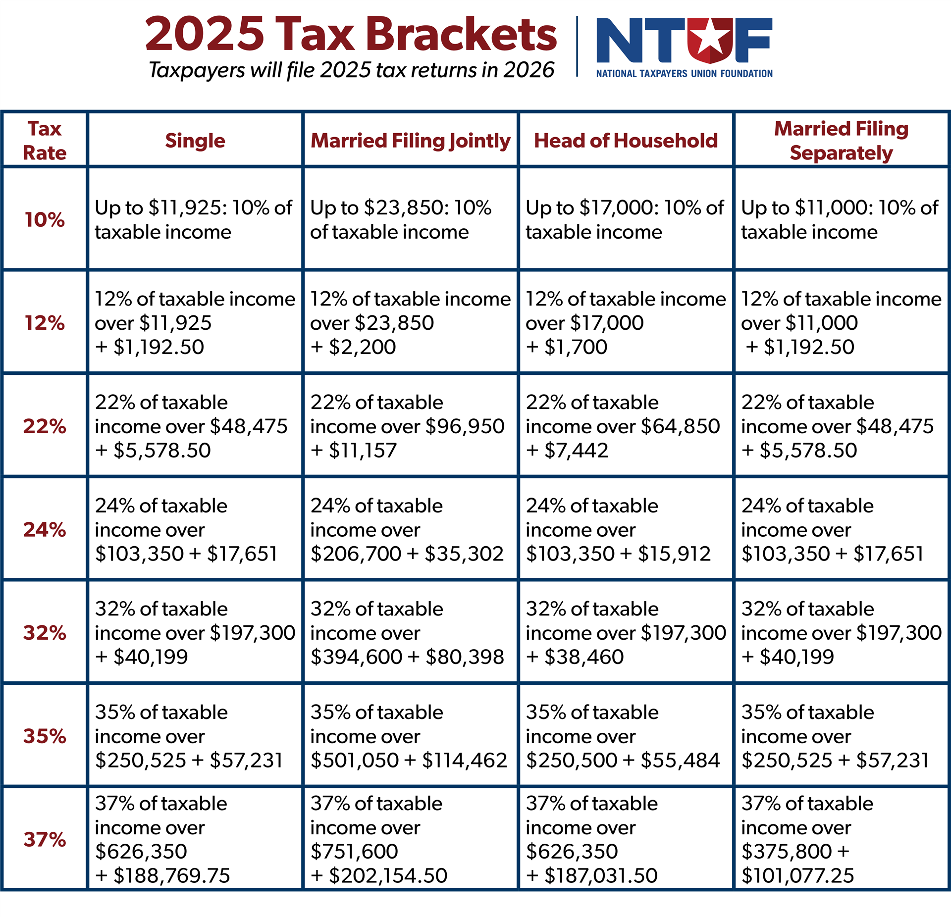 Tax Forms Federal 2026