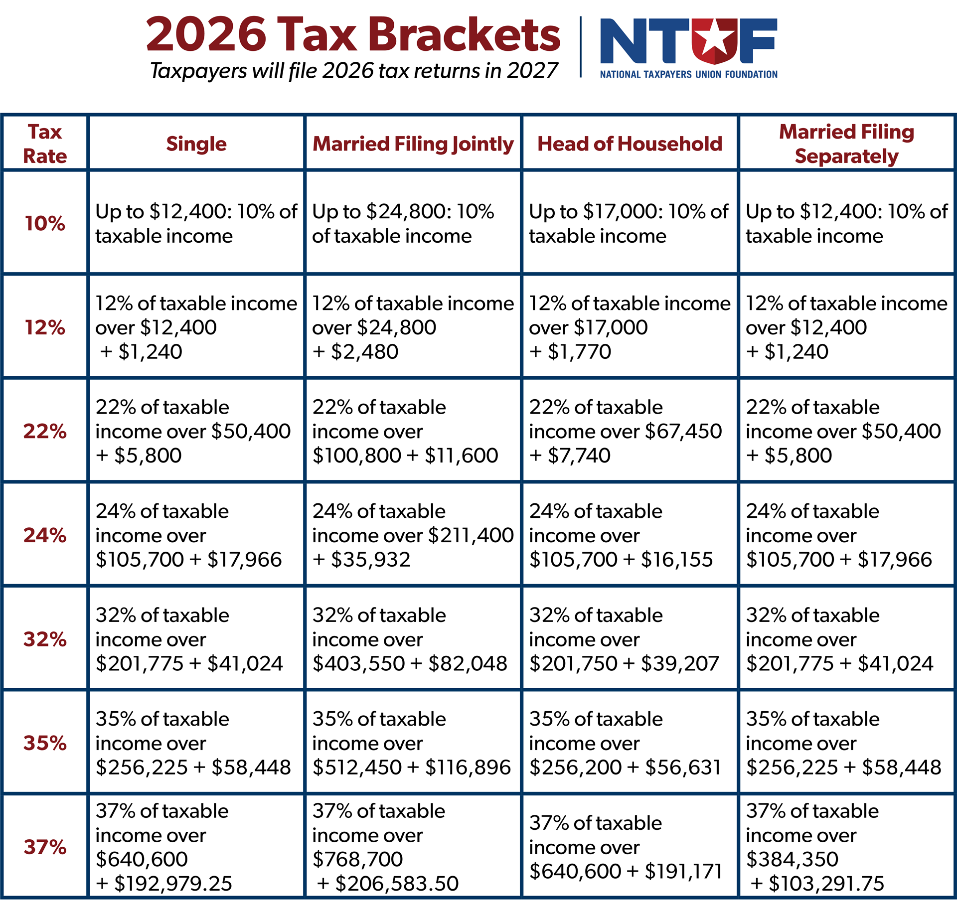 Irs Tax Forms 2026 Schedule A