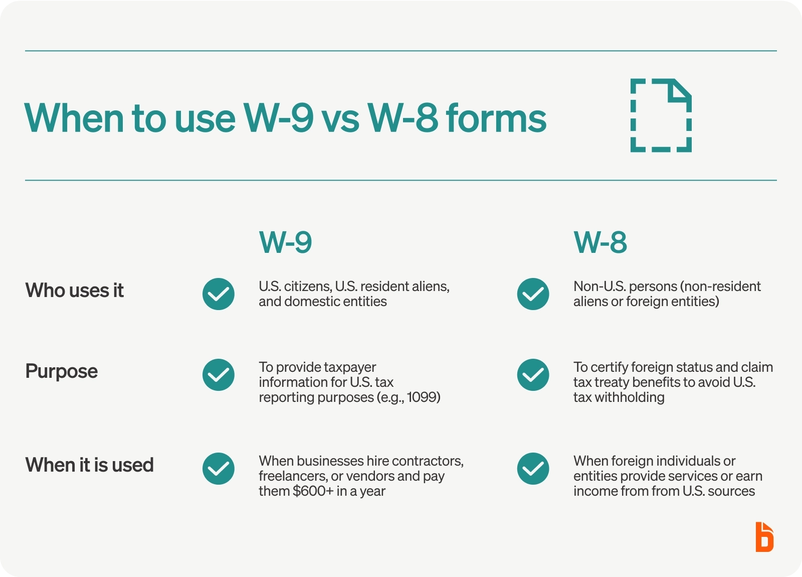Why W9 Form Is Used