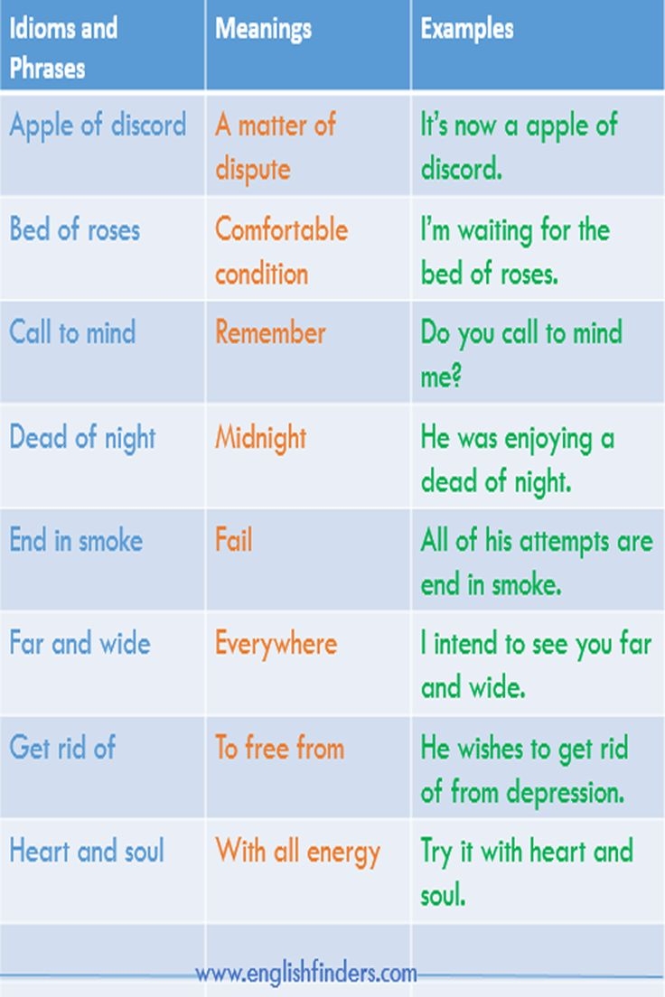 100 Idiomatic Expressions With Their Meanings And Examples