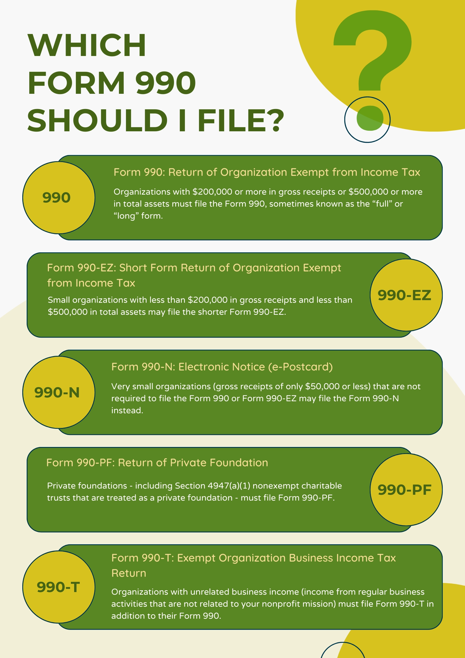 Form 990 N Requirements