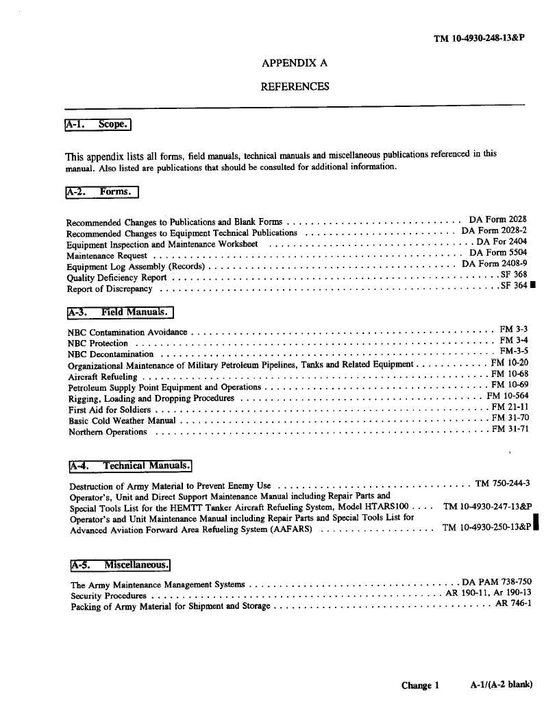 Da Form 2028