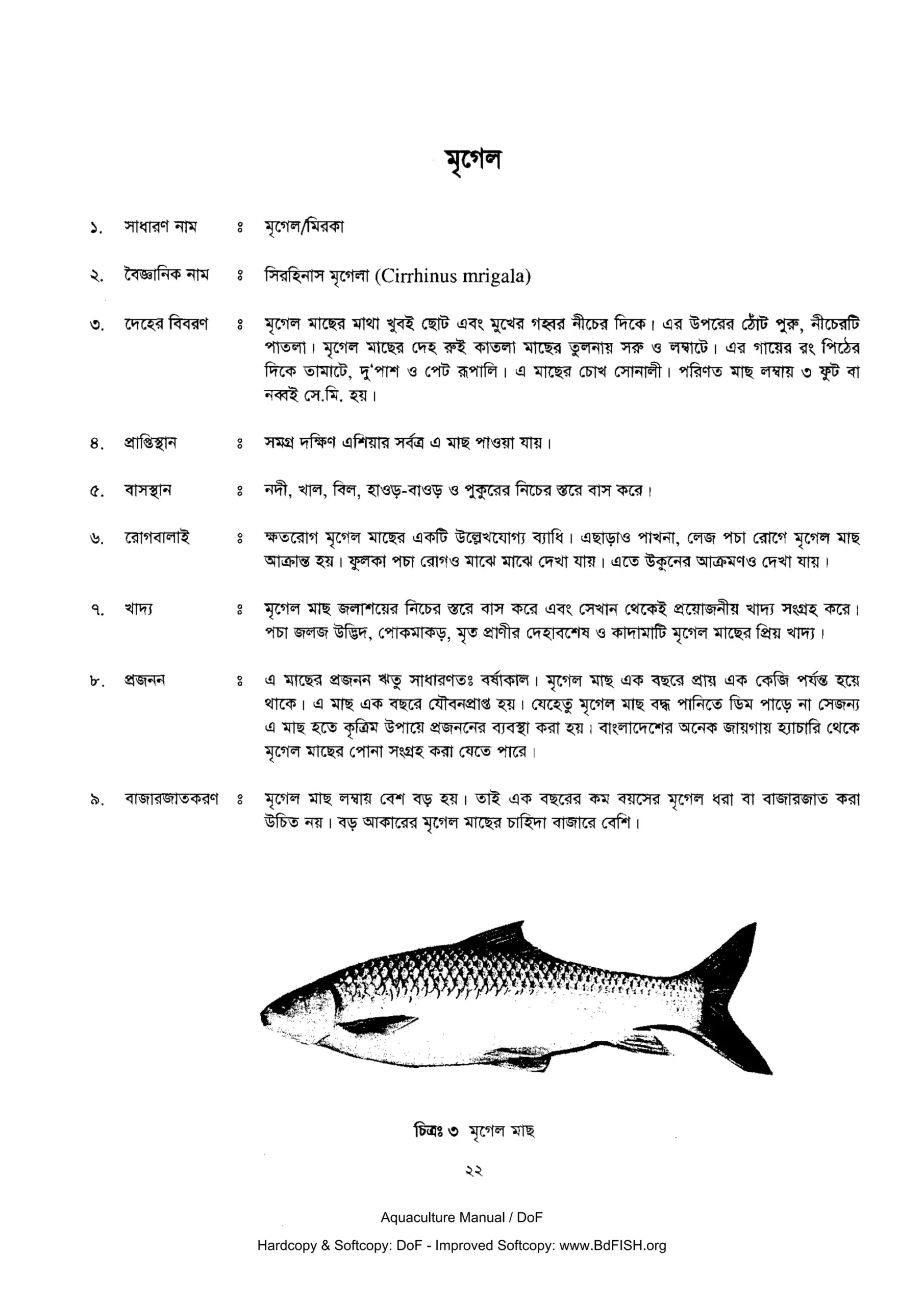 Aquaculture Manual PDF