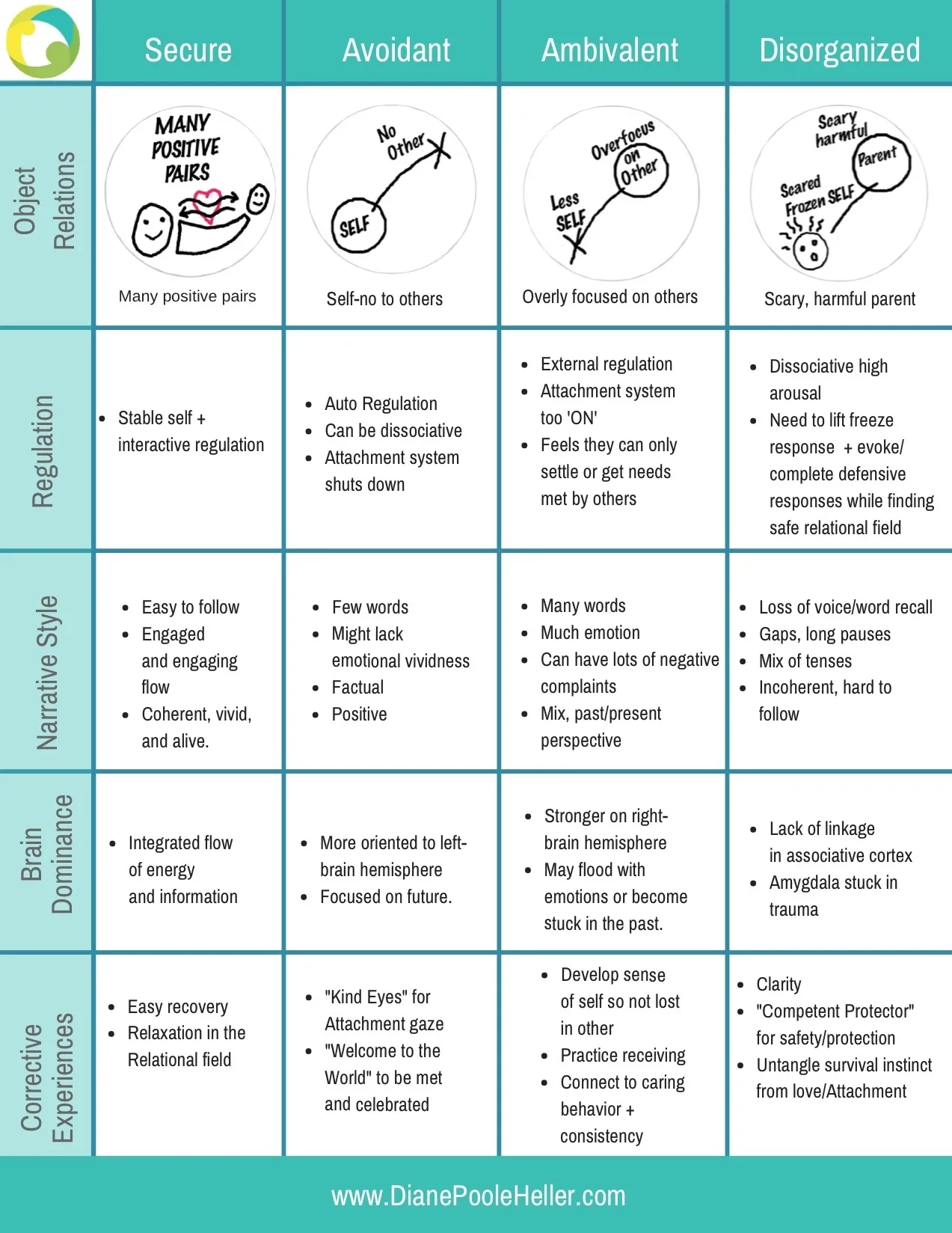 Attachment Styles Cheat Sheet New Beginnings Family Counseling