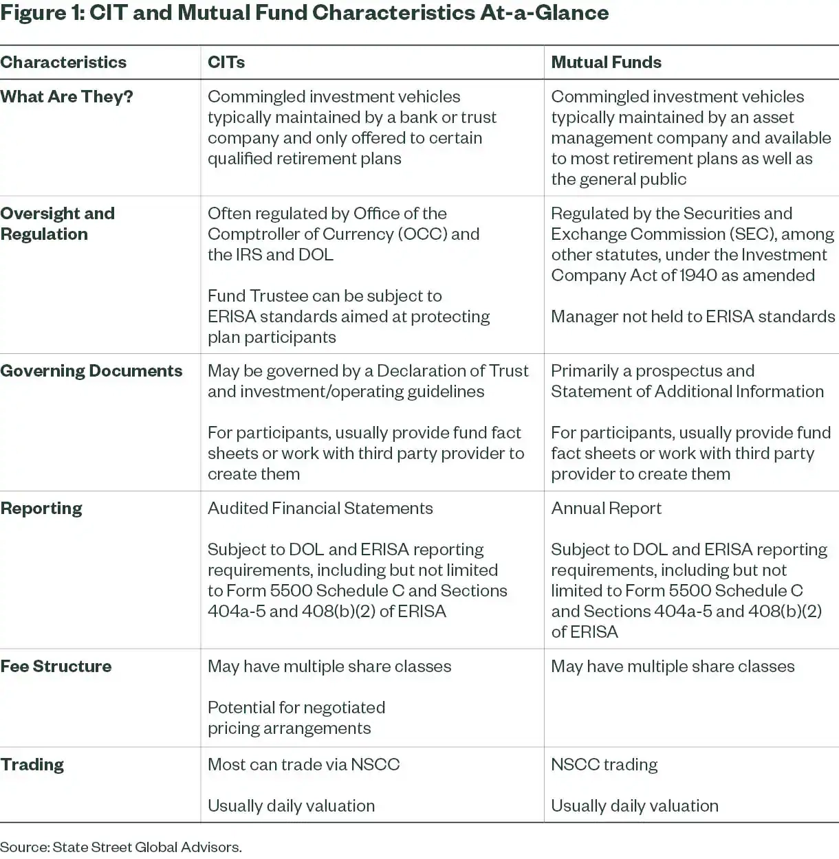 Collective Investment Trusts Lower Costs And Greater Flexibility
