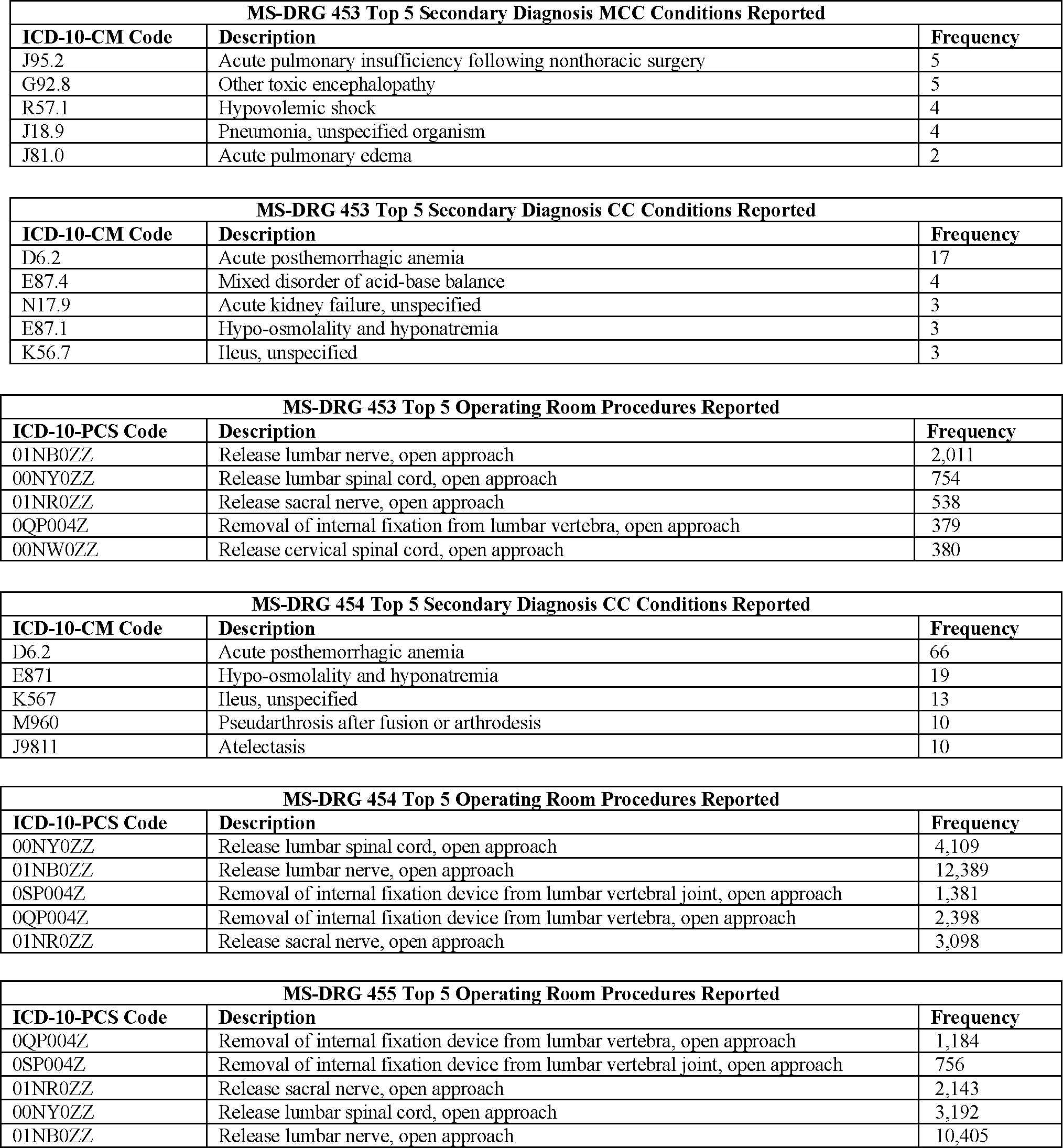 Form Omb 0938 0025