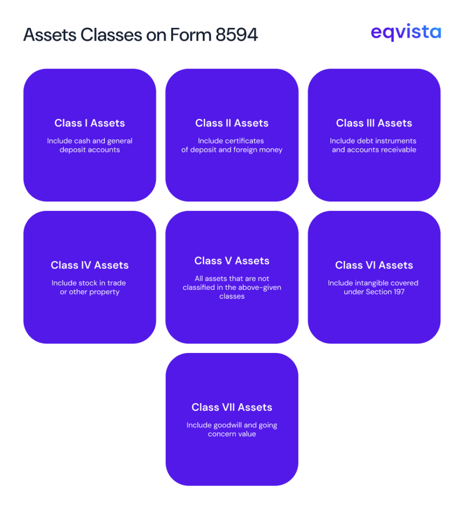 Form 8594 Everything You Need To Know Eqvista