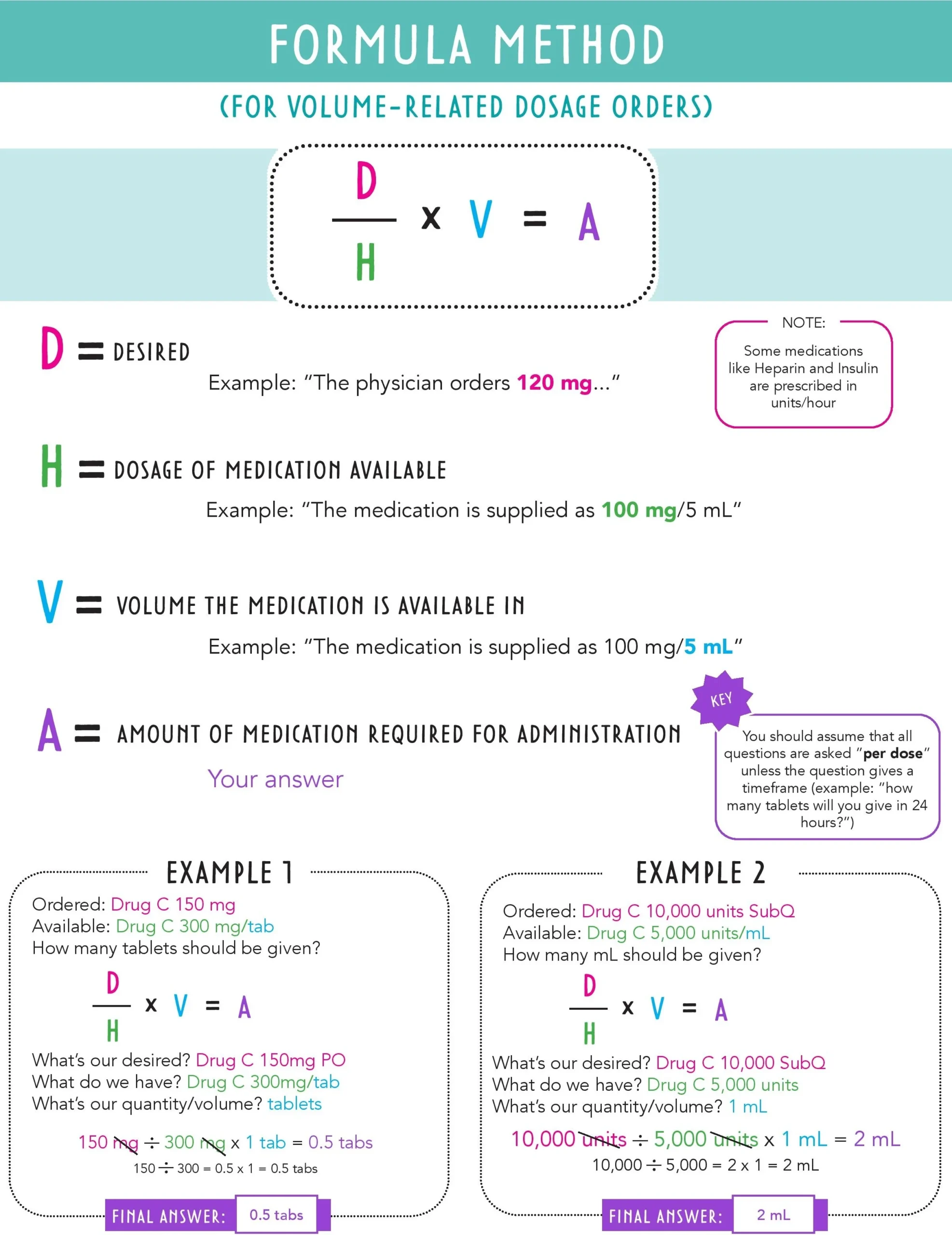 Formula Method Medication Abbreviations Conversions amp Dosage 