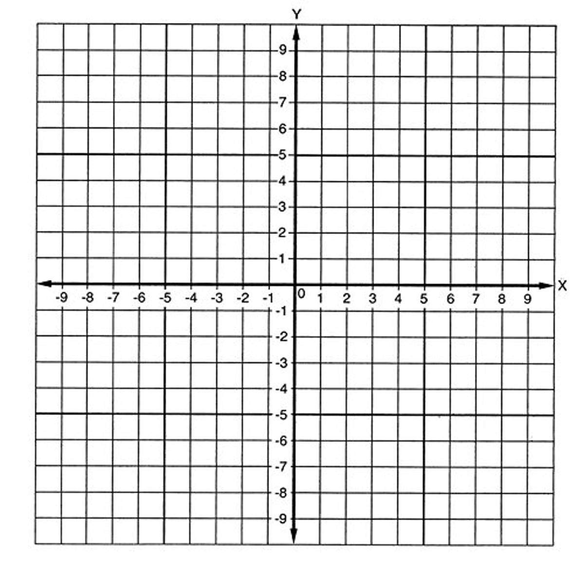 Graph Paper Printable With Numbers And Axis