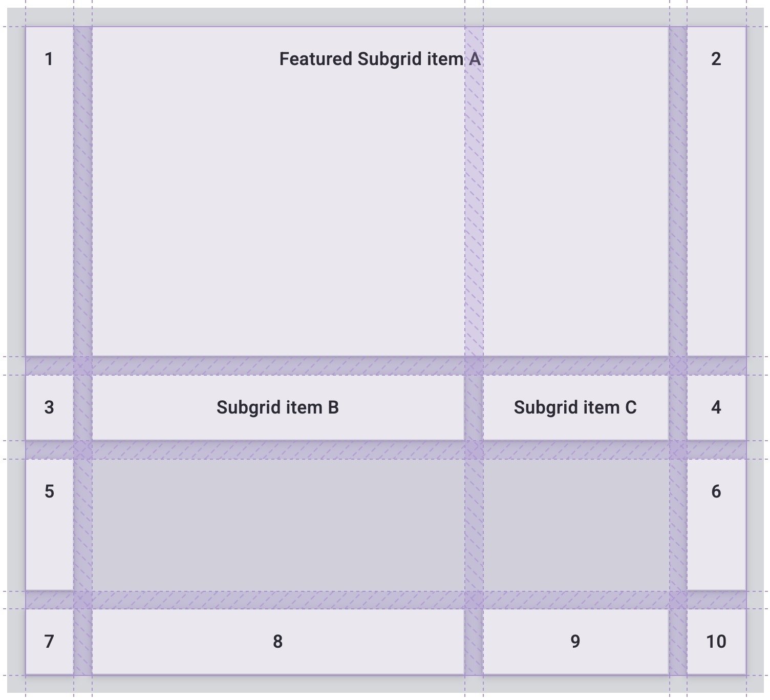 Grid Web dev