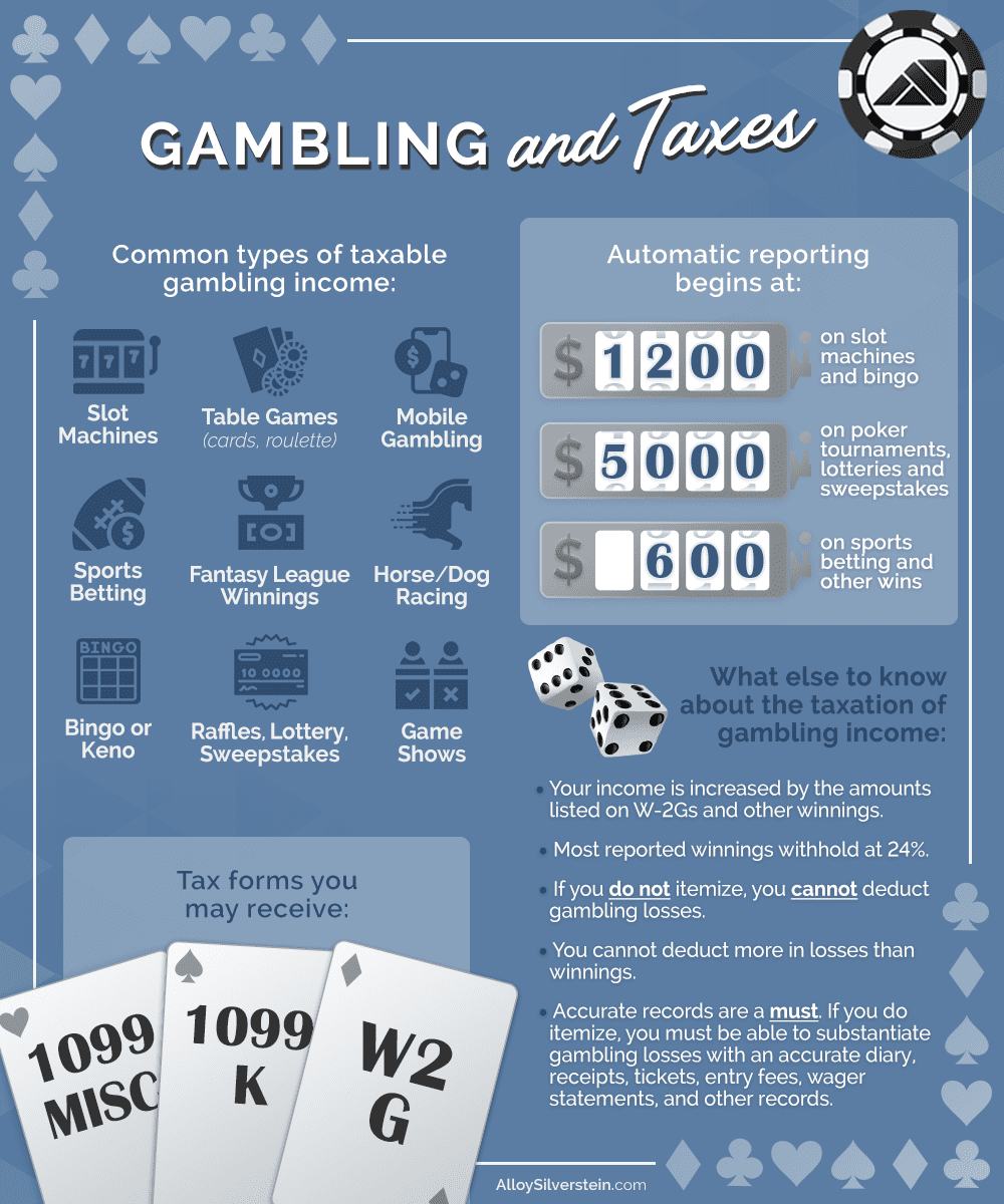 Tax Form For Gambling Losses