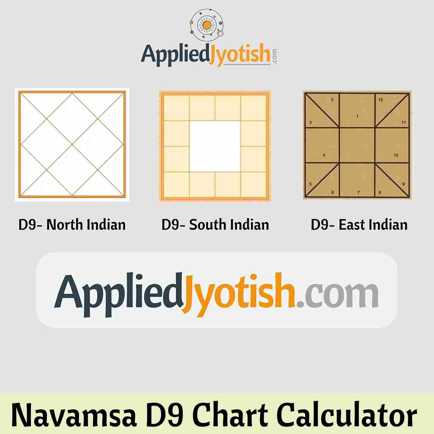 Navamsa Chart Calculator D9 Chart amp Analysis AppliedJyotish